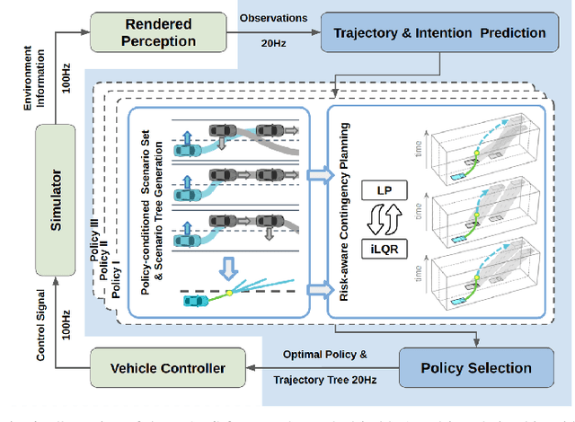 Figure 2 for MARC: Multipolicy and Risk-aware Contingency Planning for Autonomous Driving