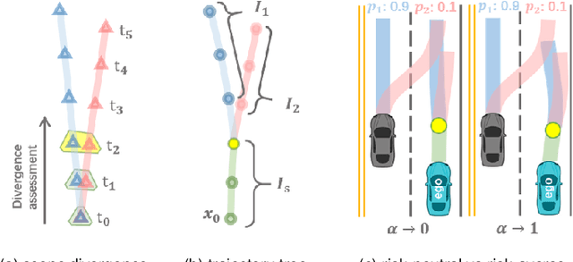 Figure 3 for MARC: Multipolicy and Risk-aware Contingency Planning for Autonomous Driving