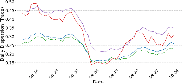 Figure 2 for Reap the Wild Wind: Detecting Media Storms in Large-Scale News Corpora