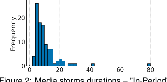 Figure 4 for Reap the Wild Wind: Detecting Media Storms in Large-Scale News Corpora