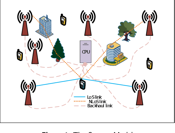 Figure 2 for PSA Based Power Control for Cell-Free Massive MIMO under LoS/NLoS Channels