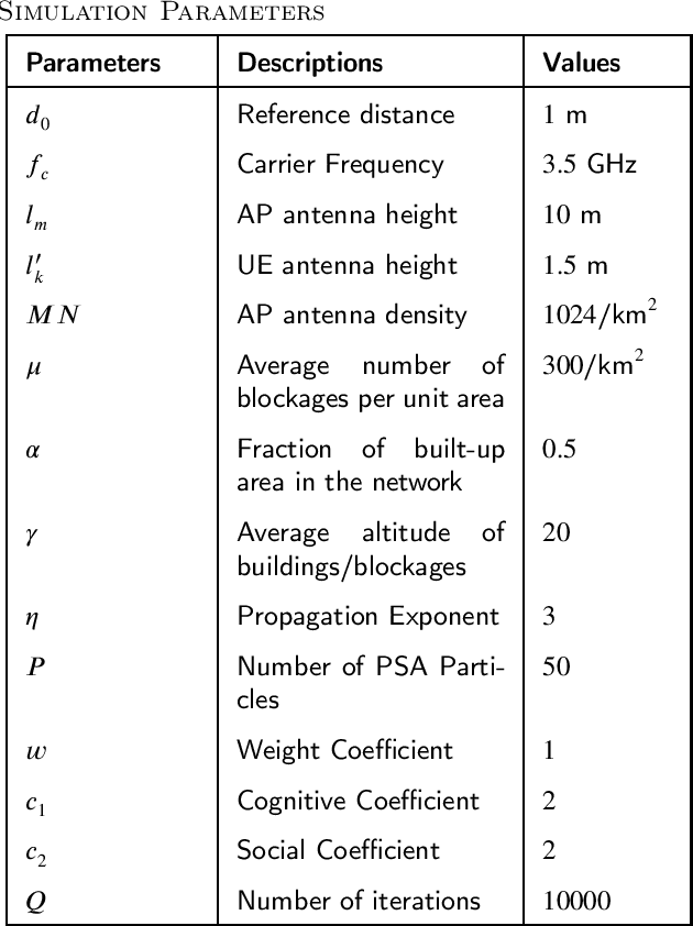 Figure 3 for PSA Based Power Control for Cell-Free Massive MIMO under LoS/NLoS Channels