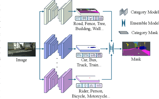 Figure 1 for Divide, Ensemble and Conquer: The Last Mile on Unsupervised Domain Adaptation for On-Board Semantic Segmentation