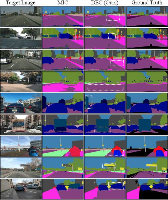 Figure 3 for Divide, Ensemble and Conquer: The Last Mile on Unsupervised Domain Adaptation for On-Board Semantic Segmentation