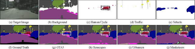 Figure 4 for Divide, Ensemble and Conquer: The Last Mile on Unsupervised Domain Adaptation for On-Board Semantic Segmentation