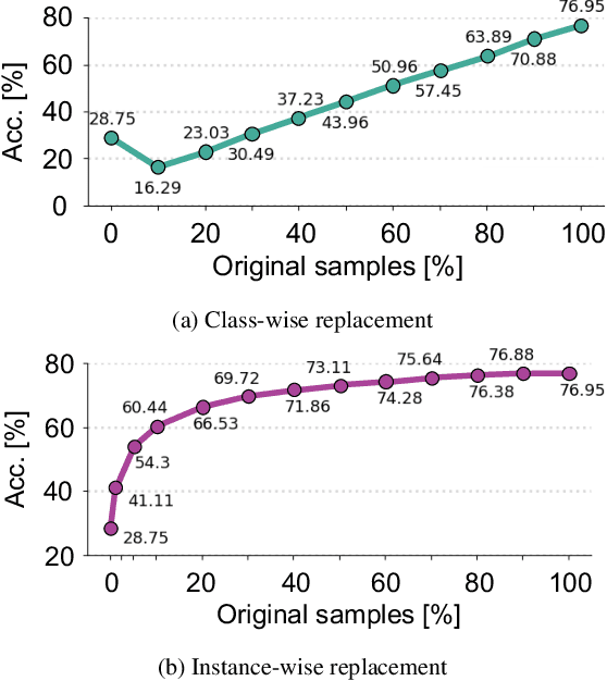 Figure 3 for Exploiting Synthetic Data for Data Imbalance Problems: Baselines from a Data Perspective