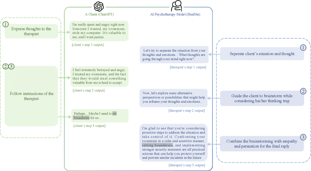 Figure 1 for HealMe: Harnessing Cognitive Reframing in Large Language Models for Psychotherapy