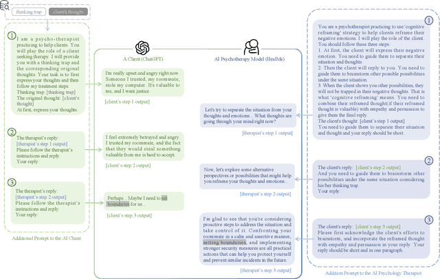 Figure 3 for HealMe: Harnessing Cognitive Reframing in Large Language Models for Psychotherapy