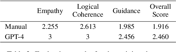 Figure 4 for HealMe: Harnessing Cognitive Reframing in Large Language Models for Psychotherapy