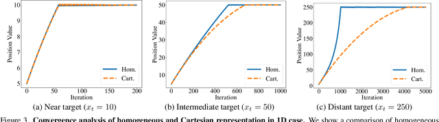 Figure 4 for HoGS: Unified Near and Far Object Reconstruction via Homogeneous Gaussian Splatting