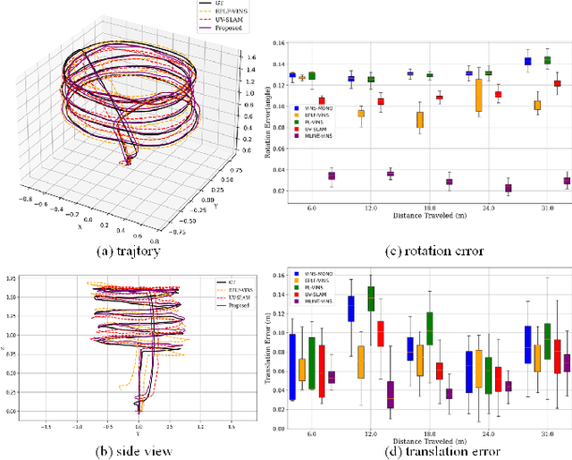 Figure 3 for MLINE-VINS: Robust Monocular Visual-Inertial SLAM With Flow Manhattan and Line Features