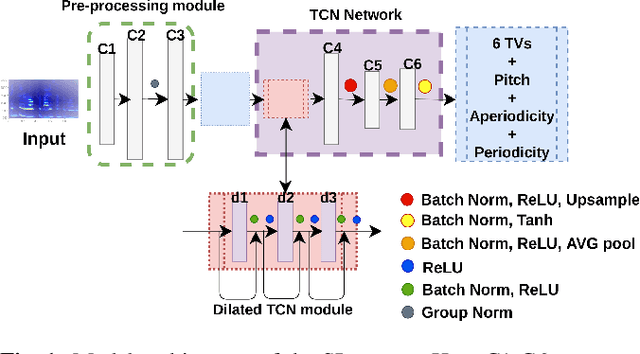 Figure 1 for The Secret Source : Incorporating Source Features to Improve Acoustic-to-Articulatory Speech Inversion