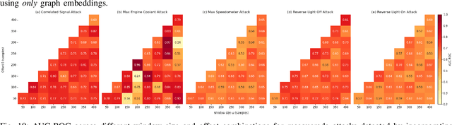 Figure 2 for Detecting Masquerade Attacks in Controller Area Networks Using Graph Machine Learning