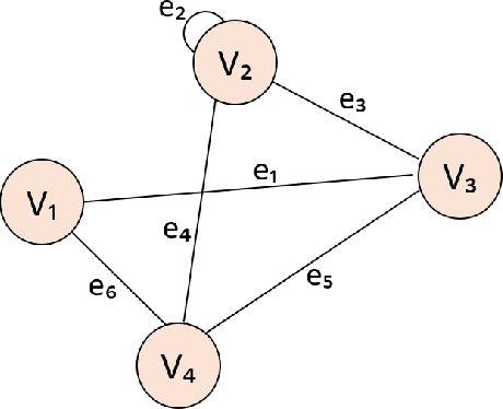 Figure 3 for Detecting Masquerade Attacks in Controller Area Networks Using Graph Machine Learning