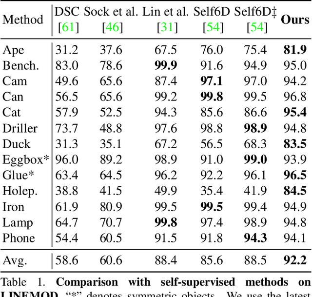 Figure 2 for Pseudo Flow Consistency for Self-Supervised 6D Object Pose Estimation