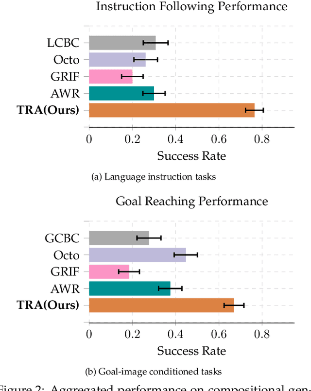 Figure 3 for Temporal Representation Alignment: Successor Features Enable Emergent Compositionality in Robot Instruction Following Temporal Representation Alignment