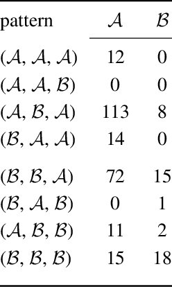 Figure 4 for A logical alarm for misaligned binary classifiers