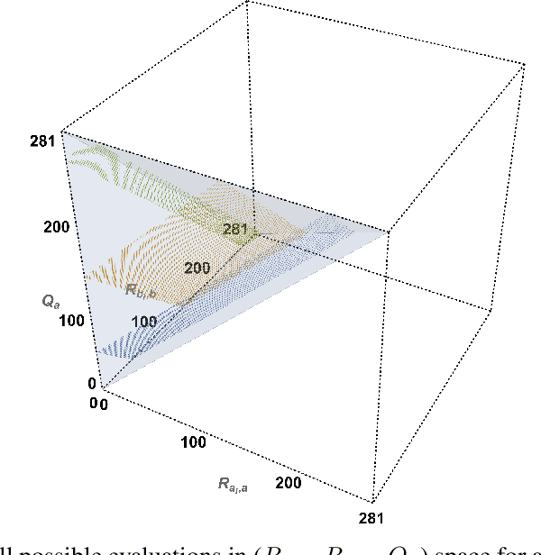 Figure 1 for A logical alarm for misaligned binary classifiers