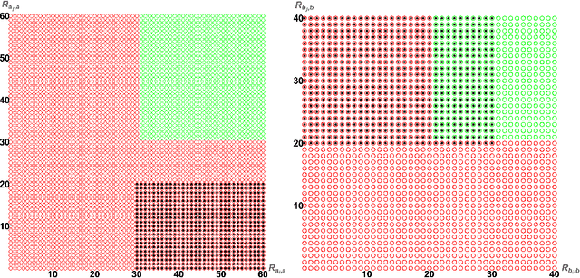 Figure 3 for A logical alarm for misaligned binary classifiers