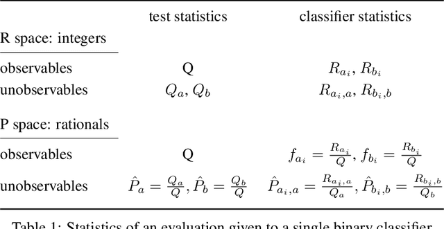 Figure 2 for A logical alarm for misaligned binary classifiers