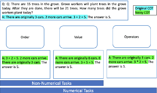 Figure 1 for Stress Testing Chain-of-Thought Prompting for Large Language Models