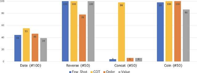 Figure 3 for Stress Testing Chain-of-Thought Prompting for Large Language Models