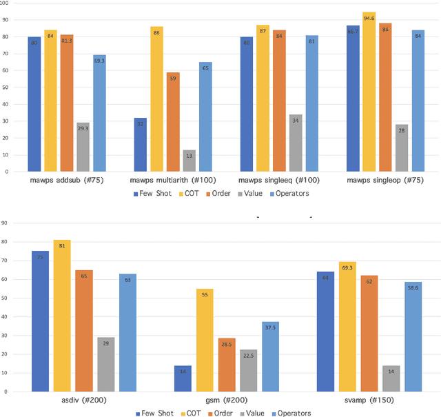 Figure 4 for Stress Testing Chain-of-Thought Prompting for Large Language Models