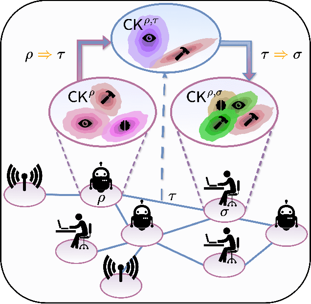 Figure 1 for The Relativity of Causal Knowledge