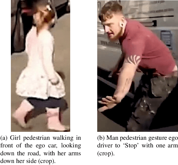 Figure 3 for Can Vision-Language Models Understand and Interpret Dynamic Gestures from Pedestrians? Pilot Datasets and Exploration Towards Instructive Nonverbal Commands for Cooperative Autonomous Vehicles