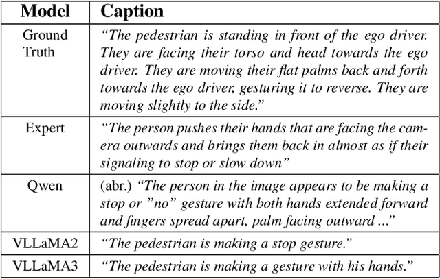 Figure 2 for Can Vision-Language Models Understand and Interpret Dynamic Gestures from Pedestrians? Pilot Datasets and Exploration Towards Instructive Nonverbal Commands for Cooperative Autonomous Vehicles
