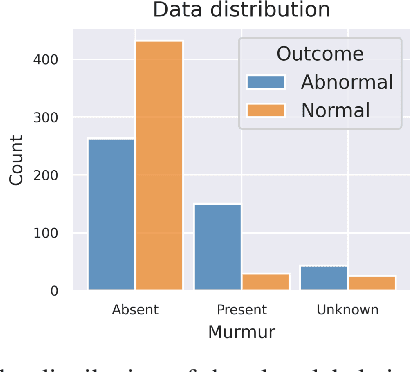 Figure 1 for Synthetic Time Series Data Generation for Healthcare Applications: A PCG Case Study