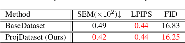 Figure 2 for Size-Variable Virtual Try-On with Physical Clothes Size