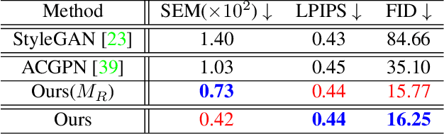 Figure 4 for Size-Variable Virtual Try-On with Physical Clothes Size