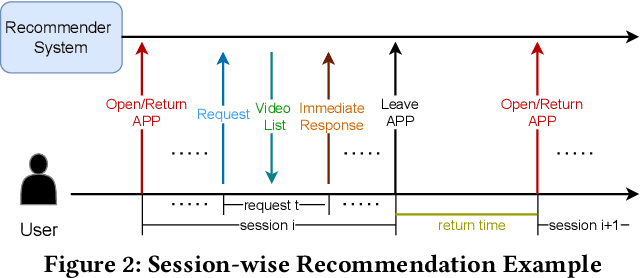 Figure 3 for Modeling User Retention through Generative Flow Networks