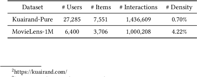 Figure 2 for Modeling User Retention through Generative Flow Networks