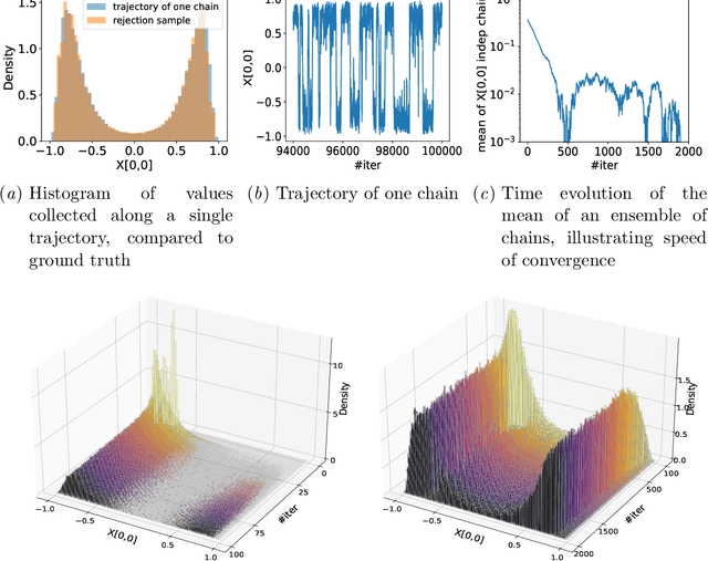 Figure 3 for Convergence of Kinetic Langevin Monte Carlo on Lie groups