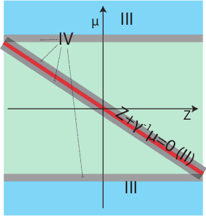 Figure 1 for Convergence of Kinetic Langevin Monte Carlo on Lie groups