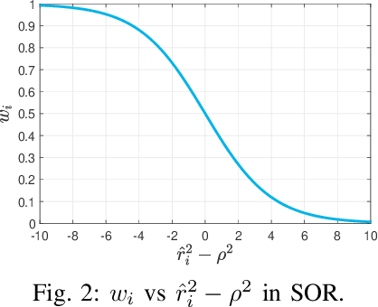Figure 2 for Bayesian Heuristics for Robust Spatial Perception