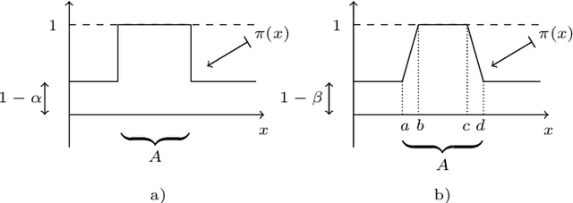 Figure 2 for Contextual Mixture of Experts: Integrating Knowledge into Predictive Modeling