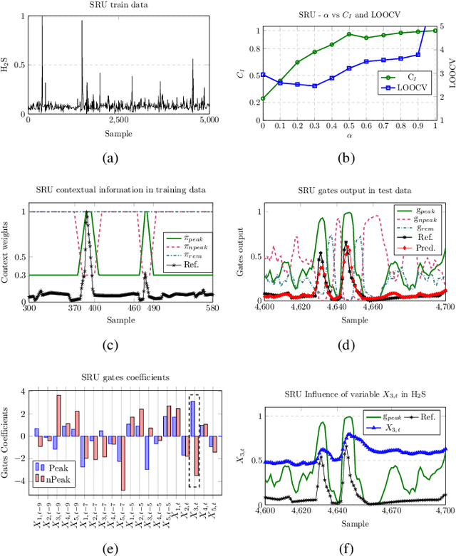 Figure 4 for Contextual Mixture of Experts: Integrating Knowledge into Predictive Modeling