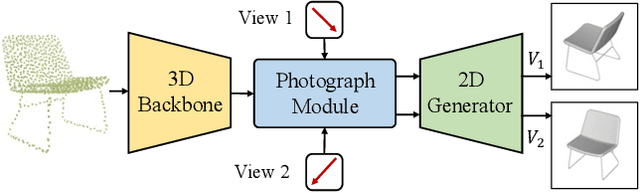 Figure 1 for Take-A-Photo: 3D-to-2D Generative Pre-training of Point Cloud Models