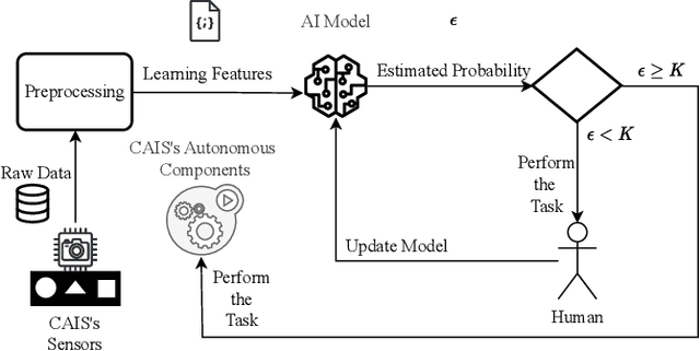 Figure 1 for Modeling Resilience of Collaborative AI Systems