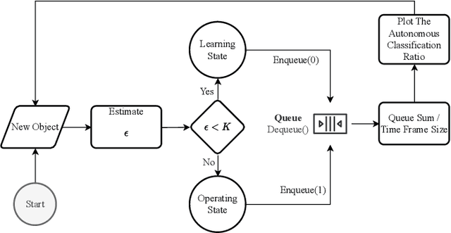 Figure 3 for Modeling Resilience of Collaborative AI Systems