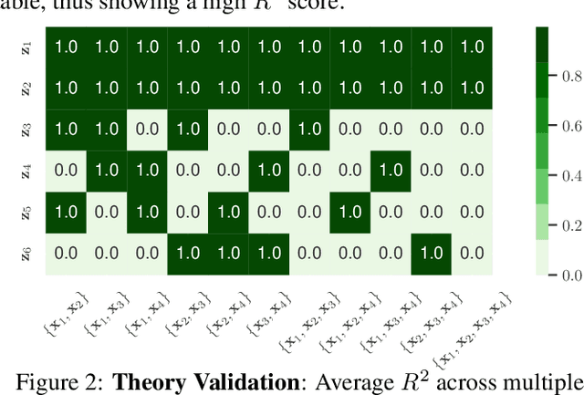 Figure 3 for Multi-View Causal Representation Learning with Partial Observability