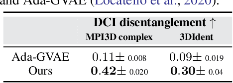 Figure 4 for Multi-View Causal Representation Learning with Partial Observability