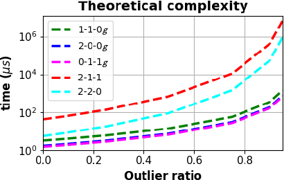 Figure 4 for Vanishing Point Estimation in Uncalibrated Images with Prior Gravity Direction