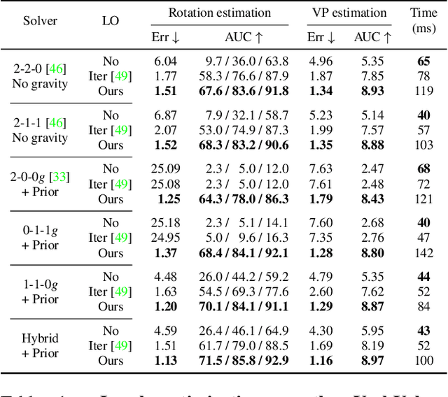 Figure 1 for Vanishing Point Estimation in Uncalibrated Images with Prior Gravity Direction