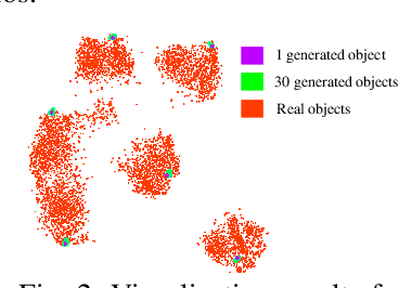 Figure 2 for EGOR: Efficient Generated Objects Replay for incremental object detection