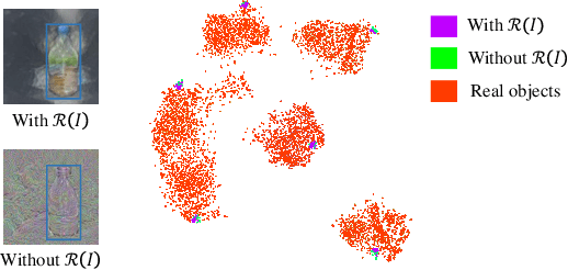 Figure 4 for EGOR: Efficient Generated Objects Replay for incremental object detection