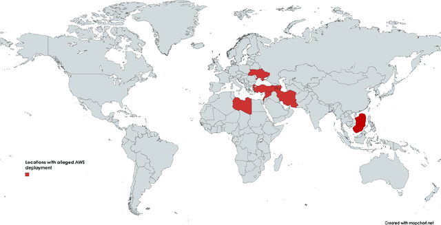 Figure 2 for AI-Powered Autonomous Weapons Risk Geopolitical Instability and Threaten AI Research